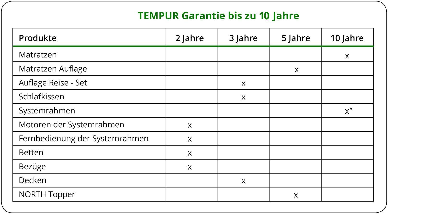 Tabelle-Schlafgesund-Kopie58dd16c14721c